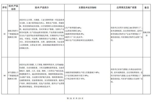 《建材工業(yè)鼓勵推廣應用的技術和產品目錄（2023年本）》與軟件開發(fā)的融合創(chuàng)新路徑