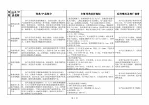 建材工業(yè)鼓勵推廣應用的技術和產品目錄（2018-2019年本）技術推廣解析