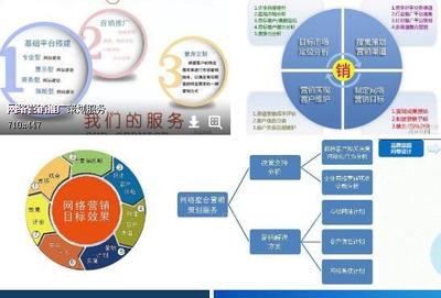 技術(shù)驅(qū)動(dòng)下的網(wǎng)絡(luò)營(yíng)銷推廣與實(shí)體營(yíng)銷推廣 差異、融合與未來