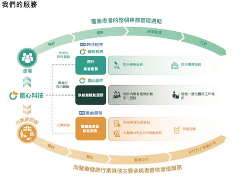 圓心科技五闖港交所 醫(yī)藥險(xiǎn)閉環(huán)故事的考驗(yàn)與機(jī)遇