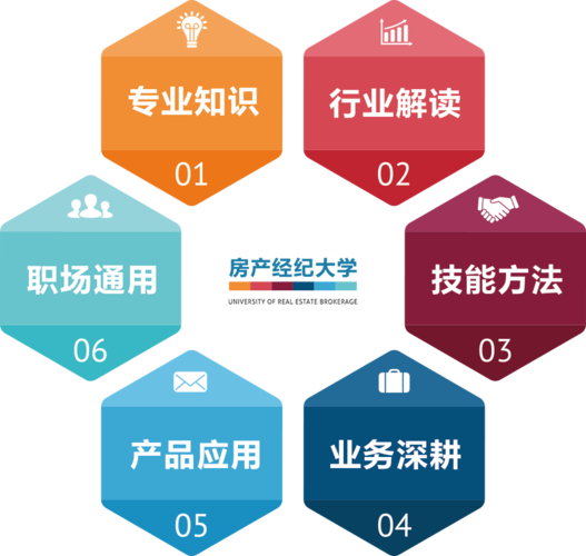58同城與安居客助力房產經紀蛻變升級 多產品及服務賦能行業生態